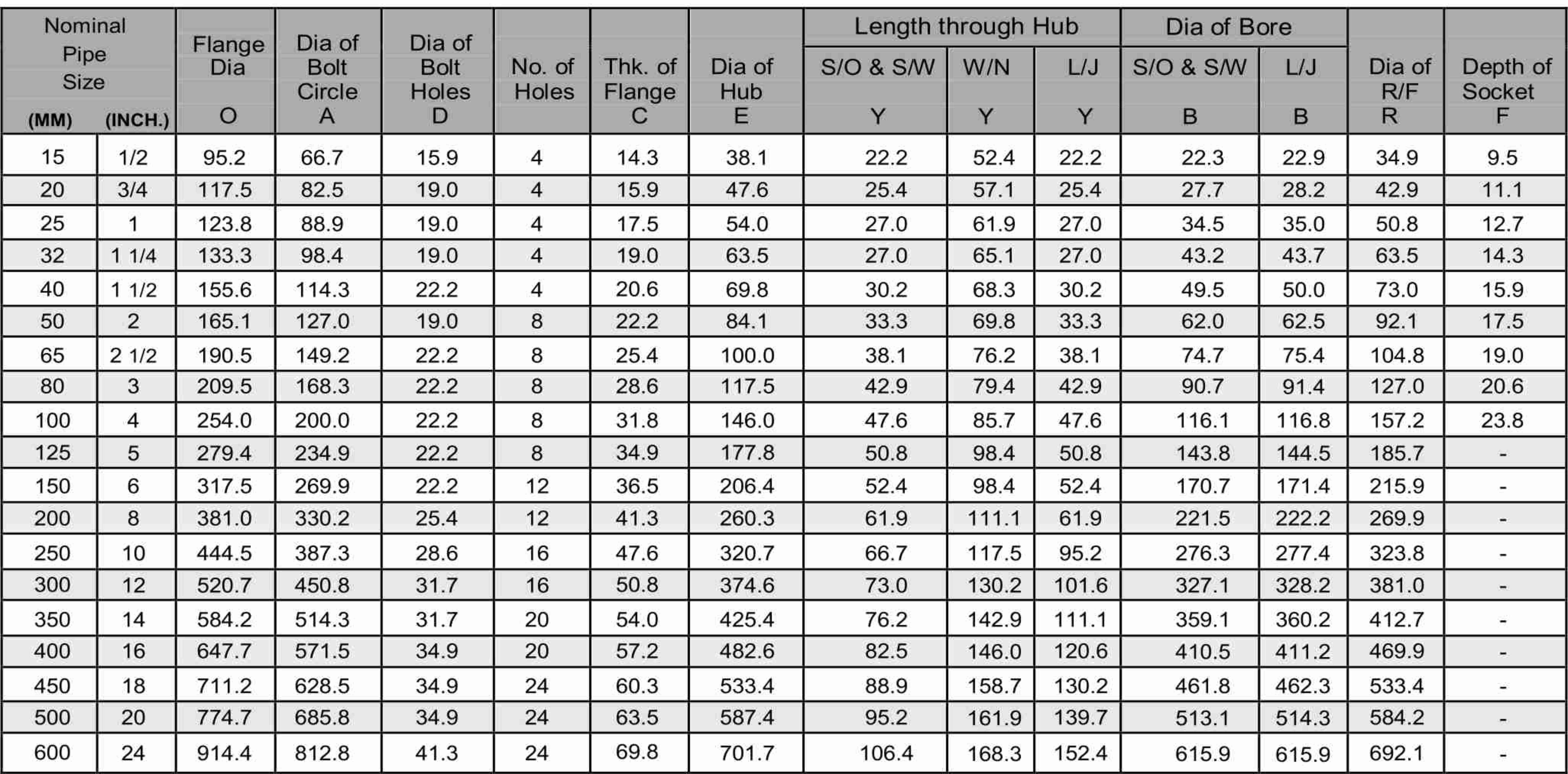 Class 300 Flange Dimensions